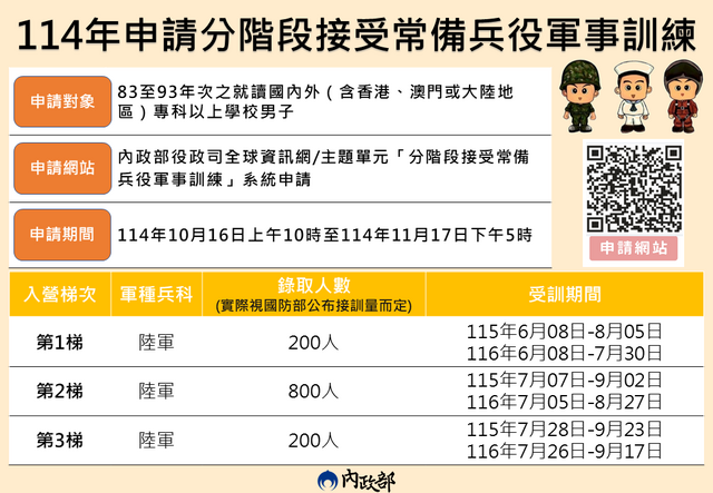 分階段軍事訓練宣導海報