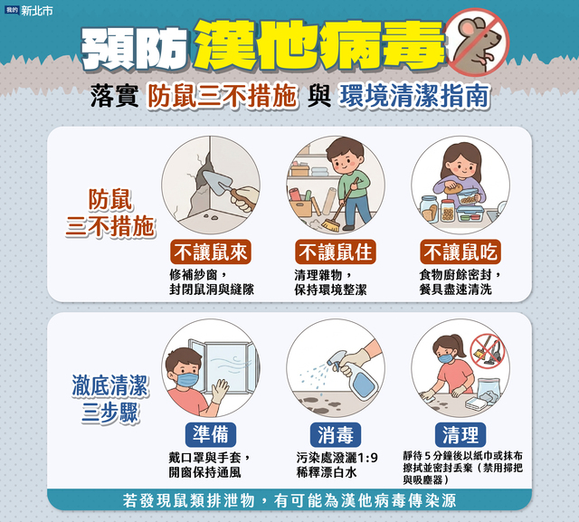 附件3_新北市漢他病毒宣導