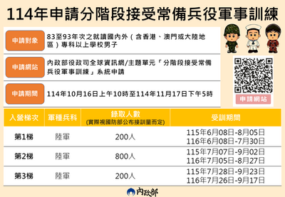 分階段軍事訓練宣導海報
