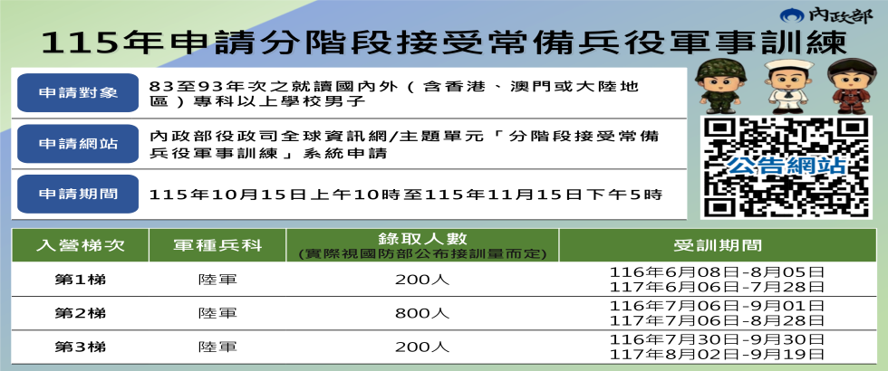 115年就讀國內外專科以上83至93年次在學男子，申請分階段常備兵役軍事訓練。另開視窗
