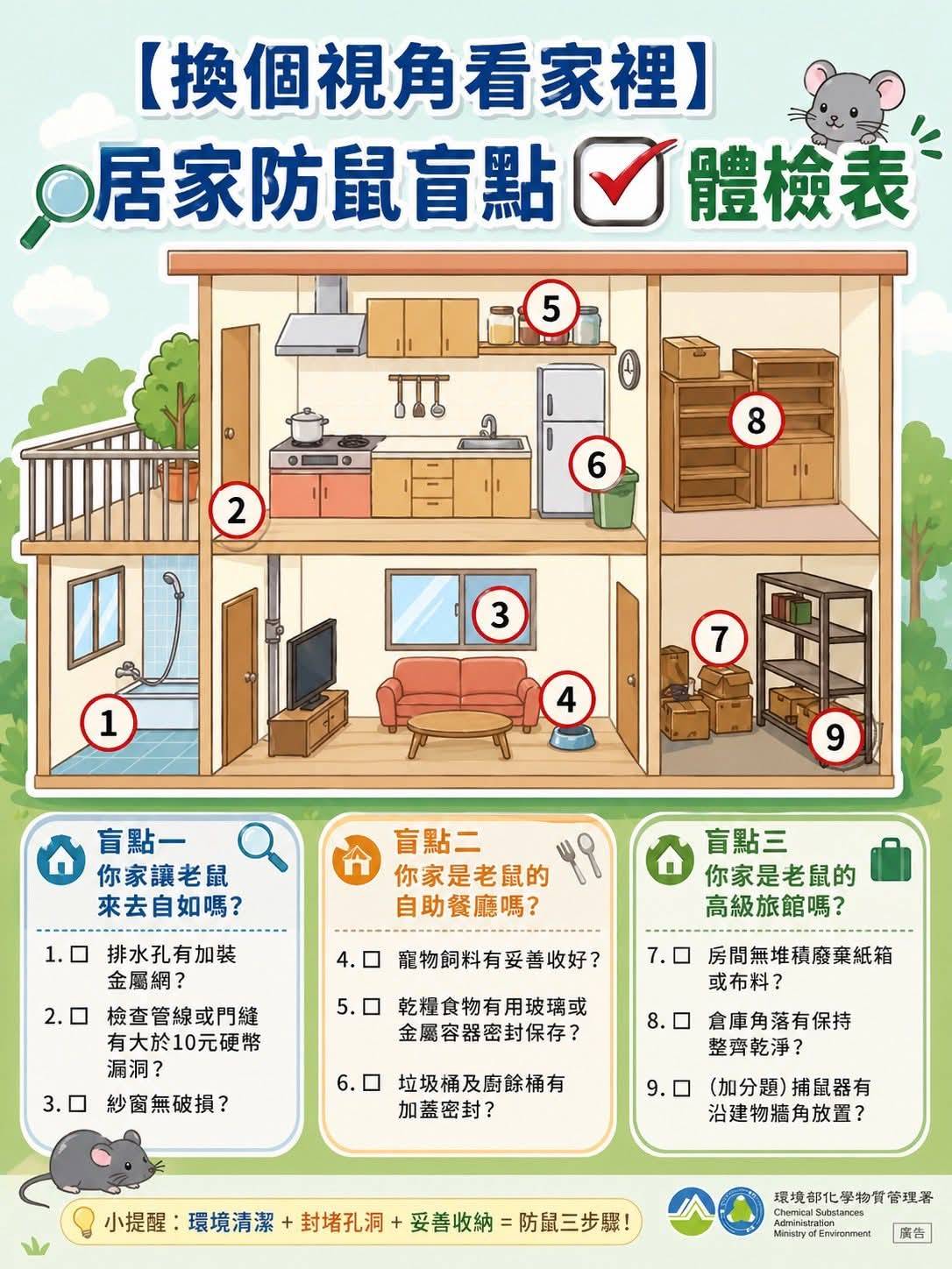 換個視角看家裡 居家防鼠盲點體檢表