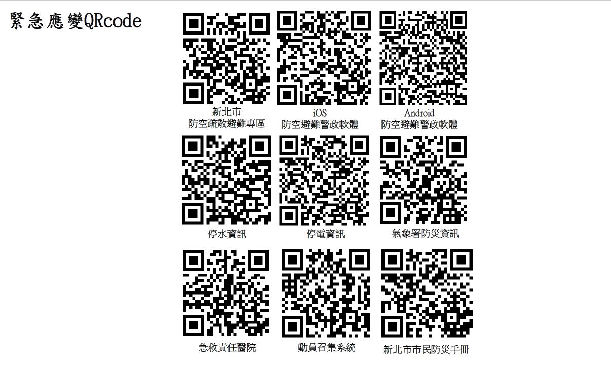 緊急應變QRcode