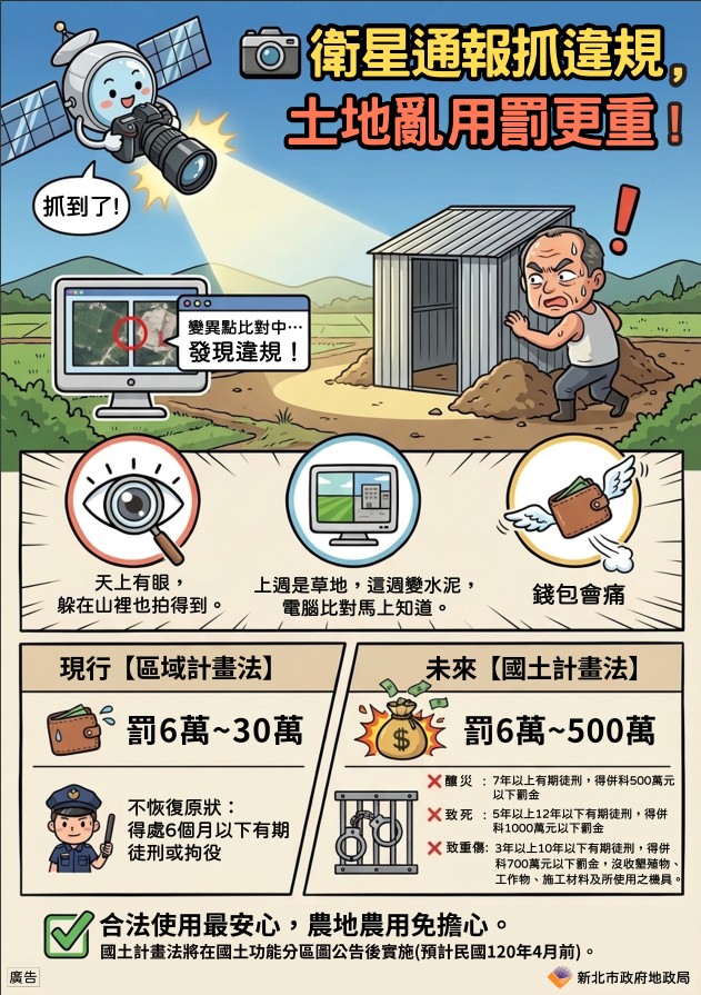 衛星通報抓違規,土地亂用罰更重